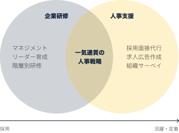 支援体制イラスト